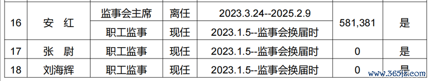 截图开首：福建海峡银行2024年年报