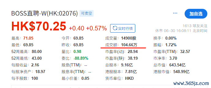 图：6月30日这天，BOSS直聘的换手率连0.01%皆不到