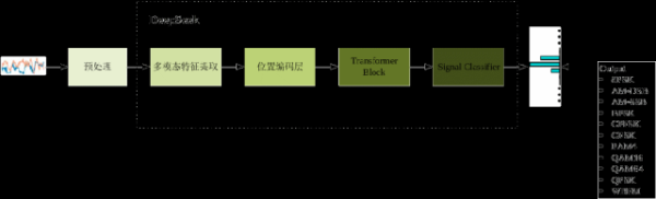 中孚信息翻新冲破：DeepSeek大模子赋能电磁空间安全监测——信号调制智能识别本领初探