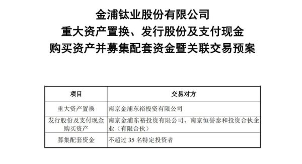 金浦钛业退出钛白粉业务 全面进军橡胶成品界限
