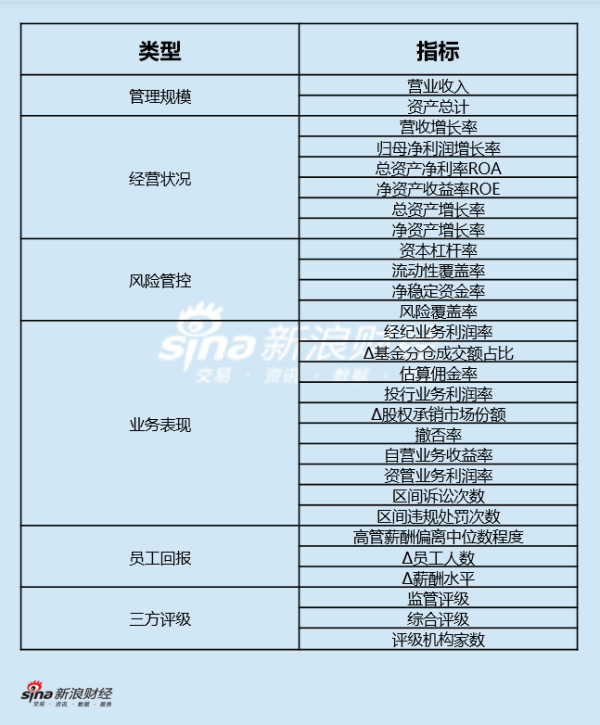 上市券商领军东谈主物换取力TOP榜丨行业数据评价全景图：天风证券王琳晶总得分第五十 缱绻现象与职工答复均垫底