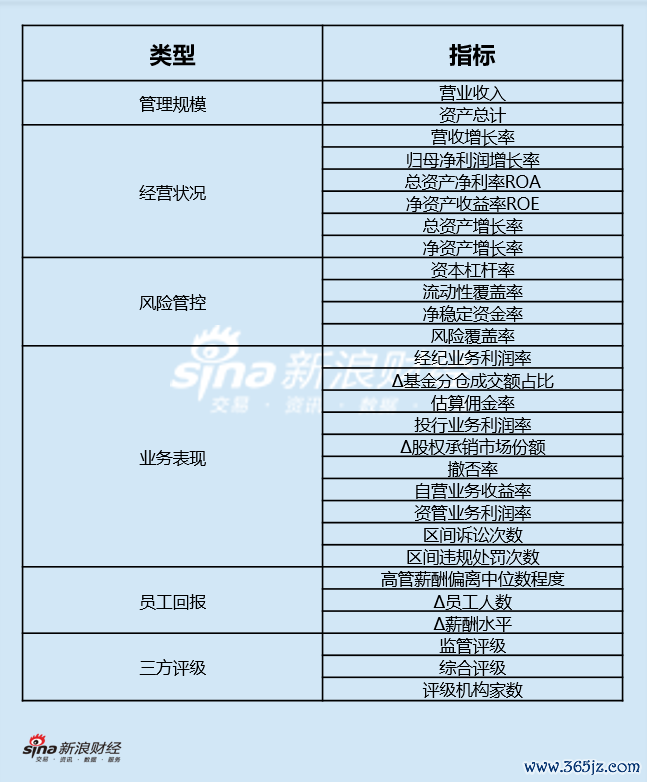 评价见地体系图