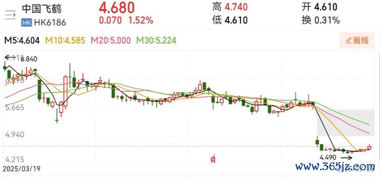 图片起首：同花顺