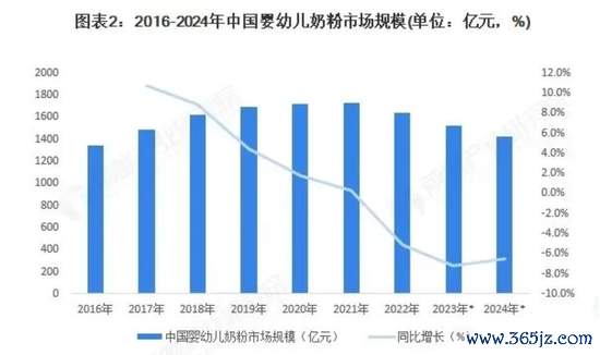 图片起首：前瞻产业算计院