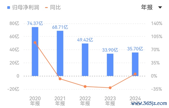  图片起首：同花顺